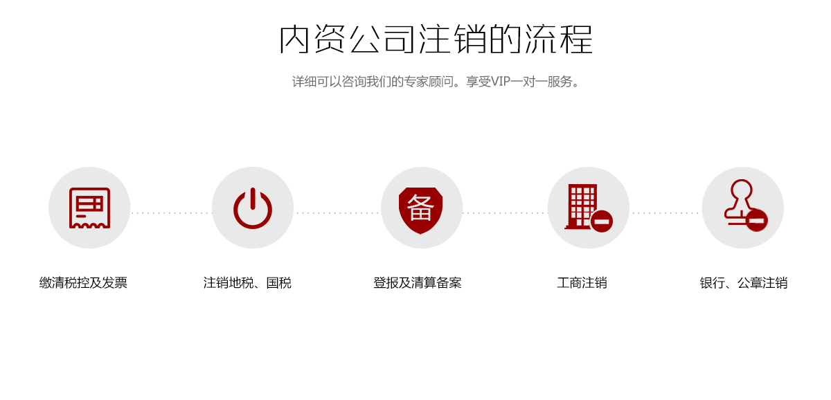 内资公司注销_03.jpg